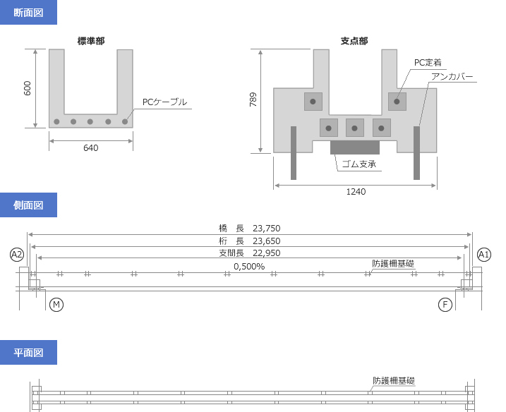 断面図　側面図　平面図