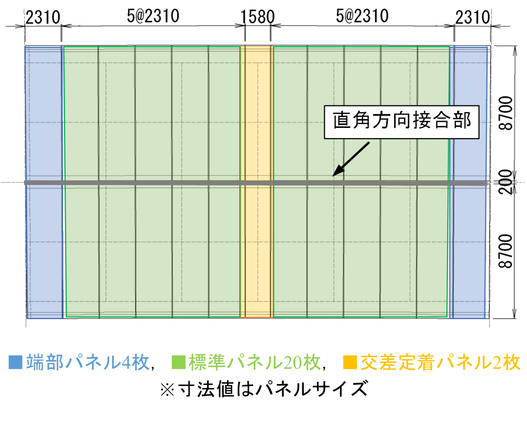 取替区間のパネル割平面図